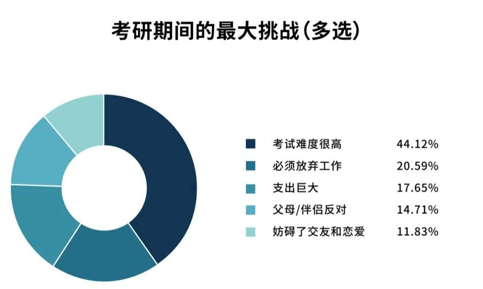 在職考研培訓(xùn)