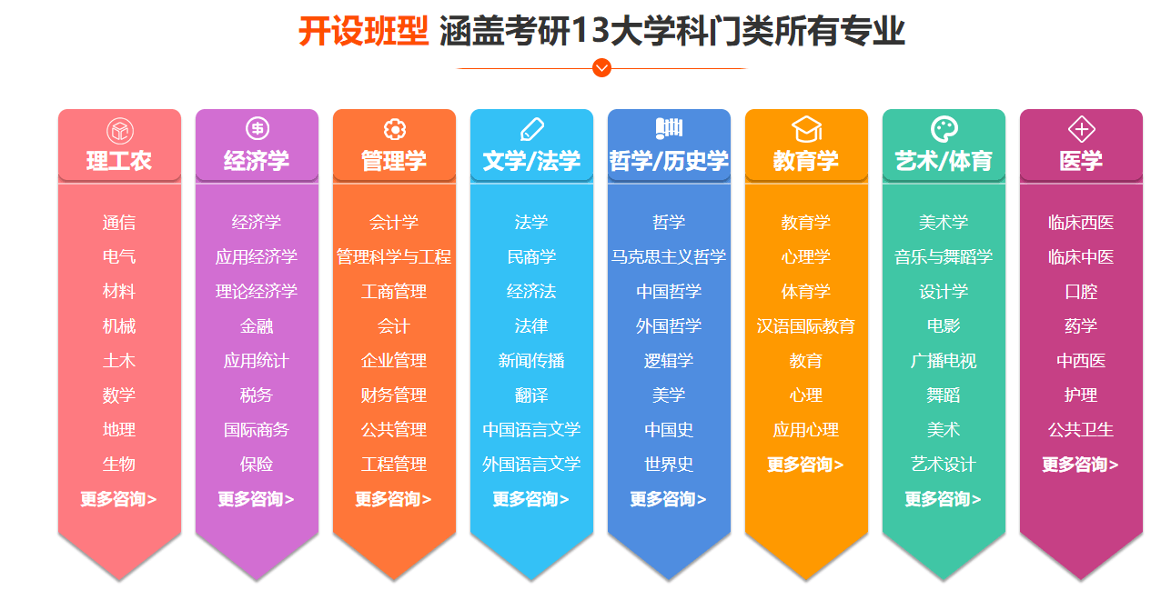 在職考研培訓(xùn)